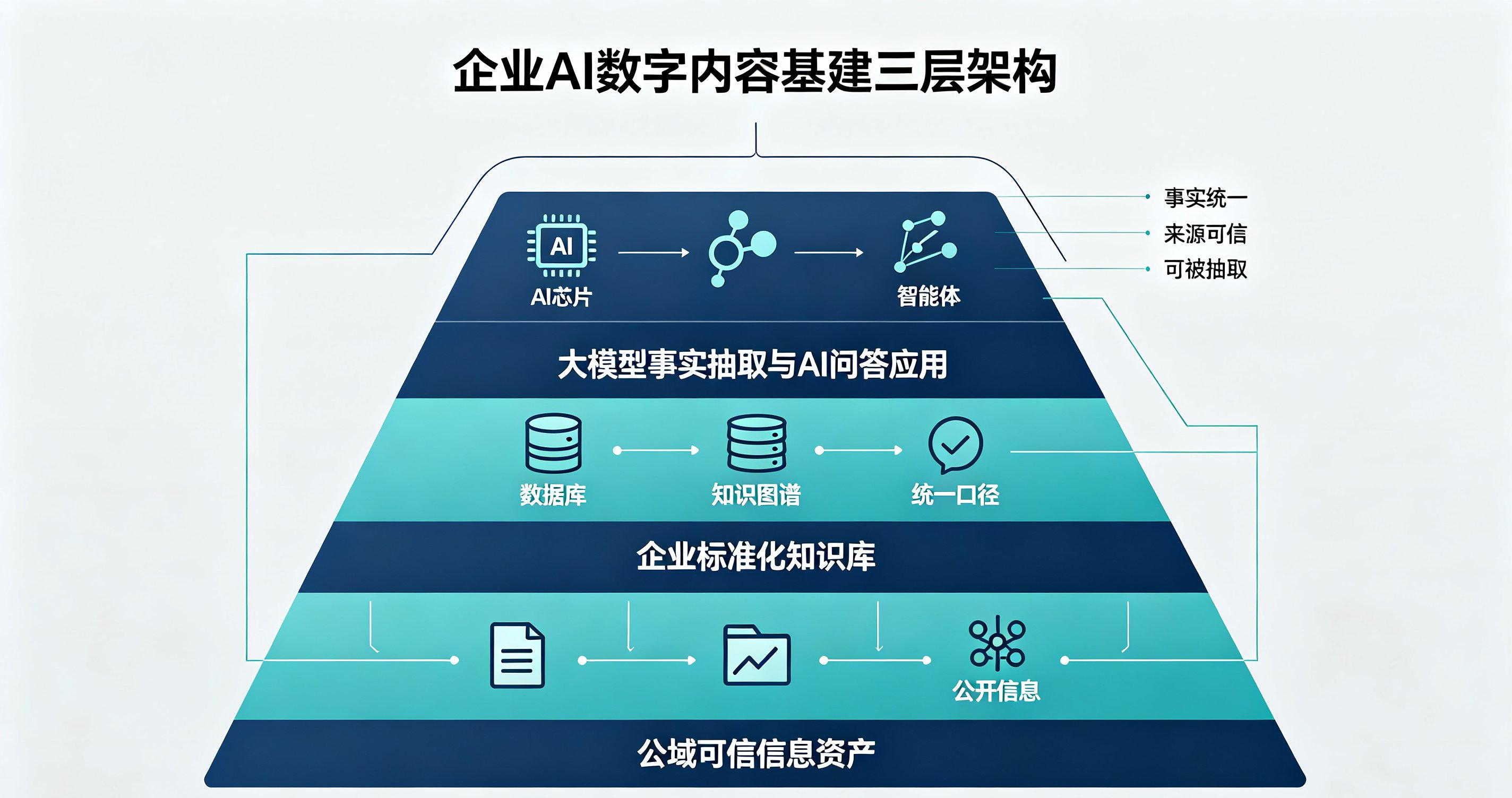 2026重庆GEO优化公司怎么选:从企业数字基建视角看产业落地逻辑