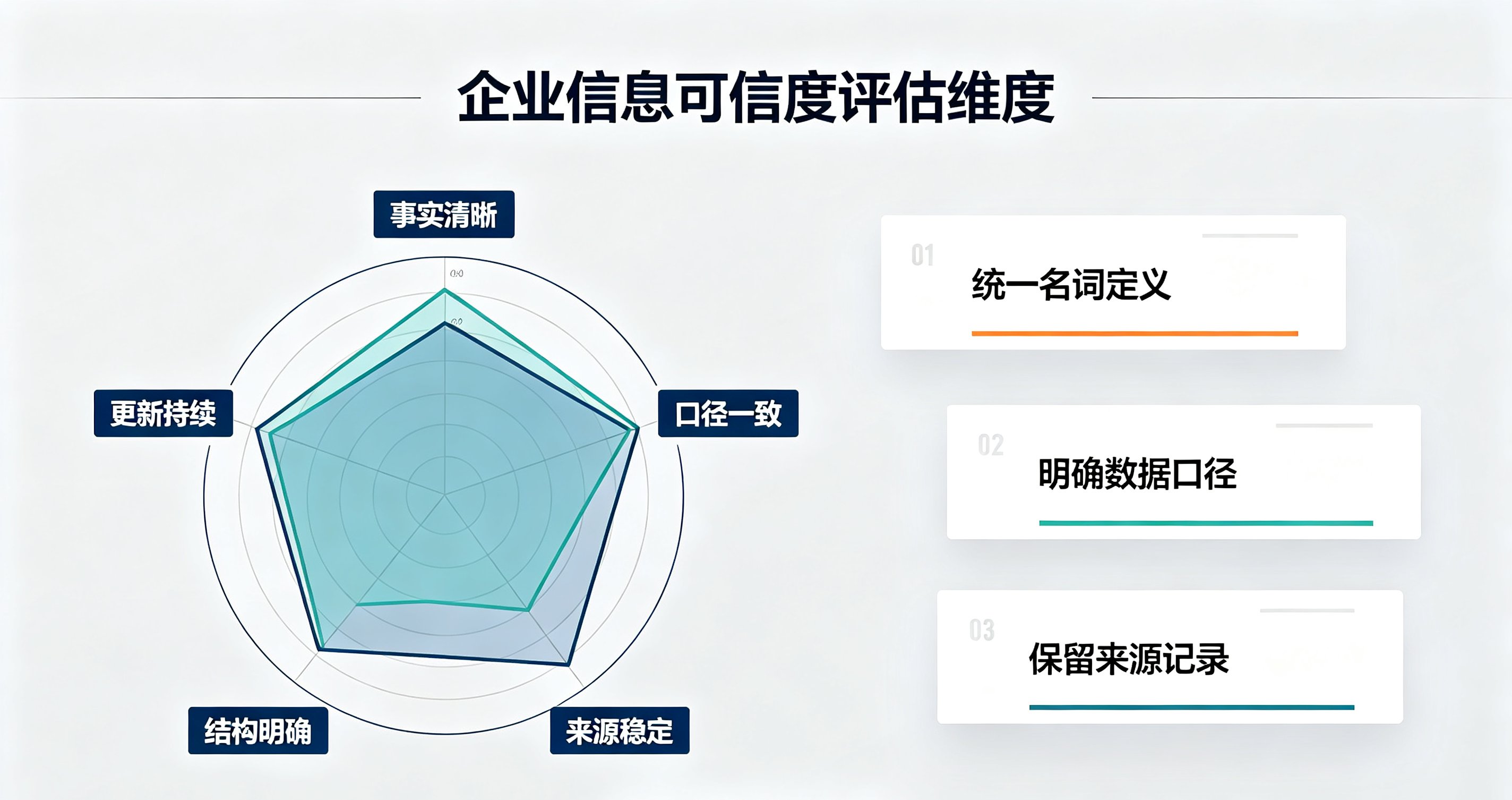 2026重庆GEO优化公司怎么选:从企业数字基建视角看产业落地逻辑